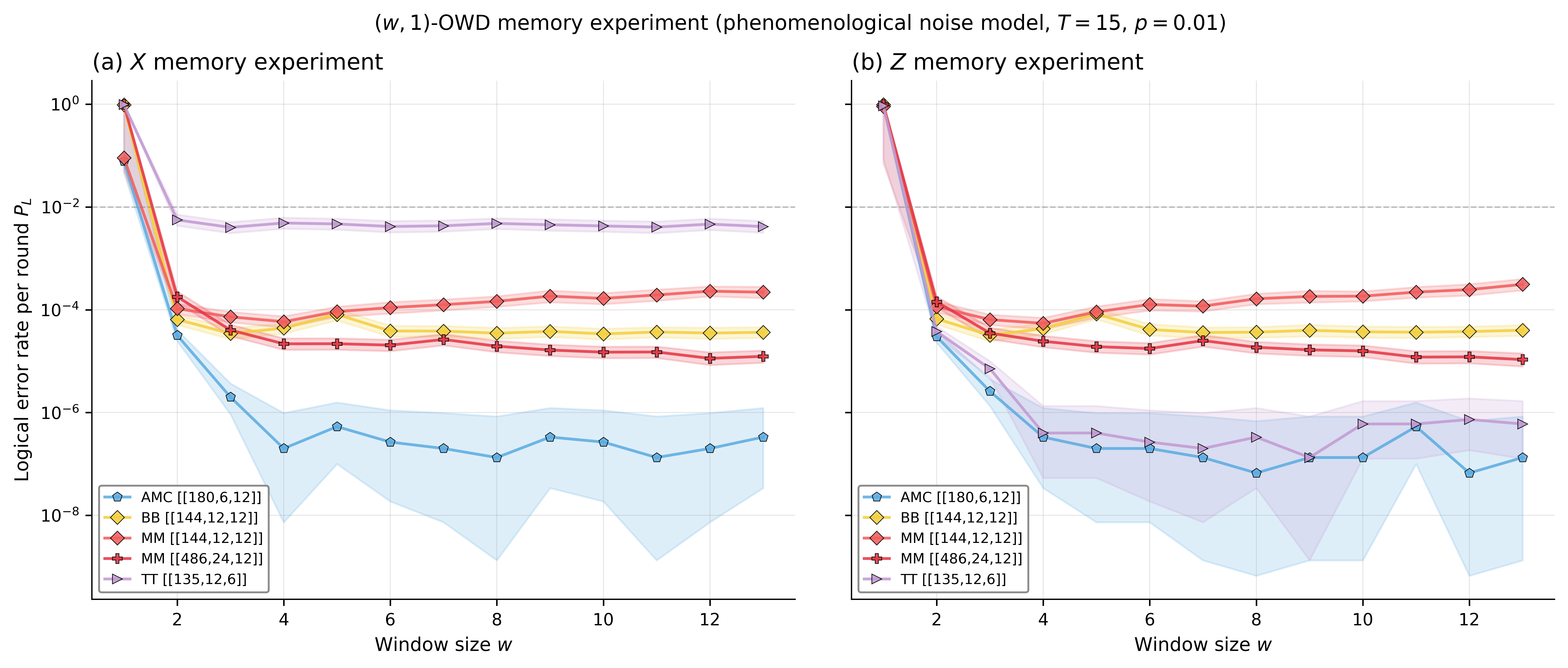 Phenomenological overlapping-window plateau plot
